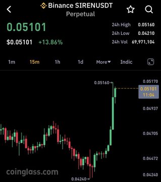 A black background with a light green chart that shows a price chart of a cryptocurrency called Sireneusd. The title "binance Sireneusd Perpetual" is displayed at the top, while "0.050101" indicates the start of the Bitcoin Trading bot. The chart features a red line on the right side and an orange line above it that seems to be showing a downward trend in cryptocurrency prices. The background also contains information about the robot's operation and how to use it for trading Sireneusd.