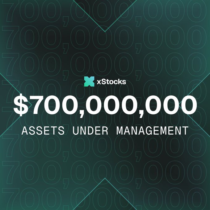 A promotional graphic on a dark green background displaying 'xStocks' logo and the text '$700,000,000 ASSETS UNDER MANAGEMENT' with a repeating '700,000' pattern.