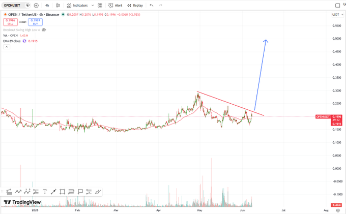 The image features a stock chart or graph displayed against a white background with various lines and bars representing different data points for a specific company, likely related to cryptocurrency or blockchain technology. The line graph shows an upward trend indicating that the company's shares have been increasing over time. In addition, there is a blue arrow pointing upwards, symbolizing the progress in stock prices. Above this chart, there is text that provides additional information about the stock chart and its implications on AI research. The image also has some writing underneath it with an emphasis on the importance of AI in the development of blockchain technology.