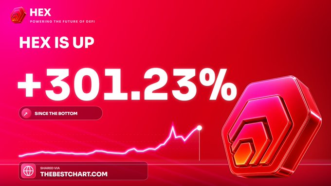 A red promotional graphic announcing 'HEX IS UP +301.23% SINCE THE BOTTOM' with a rising line chart and the logo 'HEX POWERING THE FUTURE OF DeFi', shared via thebestchart.com.