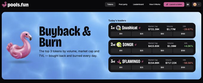 A pools.fun webpage screenshot featuring a 'Buyback & Burn' promotion with a flamingo graphic, showing today's top 3 leaders: $sushicat ($721.39K market cap, -29.67% 24h), $ONGR ($415.60K market cap, +4.04% 24h), and $FLAMINGO ($154.86K market cap, -56.56% 24h).