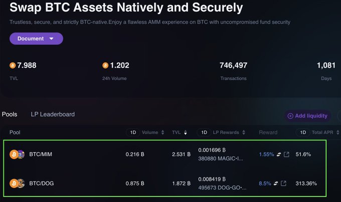 The image shows the Nexus Swap platform dashboard highlighting BTC-native liquidity pools, including BTC/MIM (TVL of 2.531B, 1.55% APR) and BTC/DOG (TVL of 1.872B, 8.5% APR), with a total TVL of 7.988 and 746,497 transactions, illustrating the growing on-chain liquidity available for $MIM and $DOG as referenced in the post.