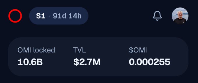 A cryptocurrency dashboard interface showing S1 with 91d 14h countdown, OMI locked at 10.6B, TVL of $2.7M, and $OMI price of 0.000255.