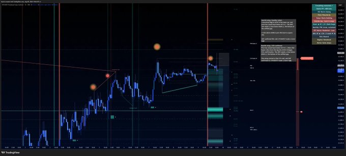 A TradingView chart of $BTC/USDT shows a sharp downtrend with multiple orange "Liquidity Void - Bearish" signals and red "SMC BLOCK BEARISH LEVEL" markers, accompanied by commentary noting bearish structure on BTC, reflecting the "bloody hell" market sentiment as the price drops dramatically.