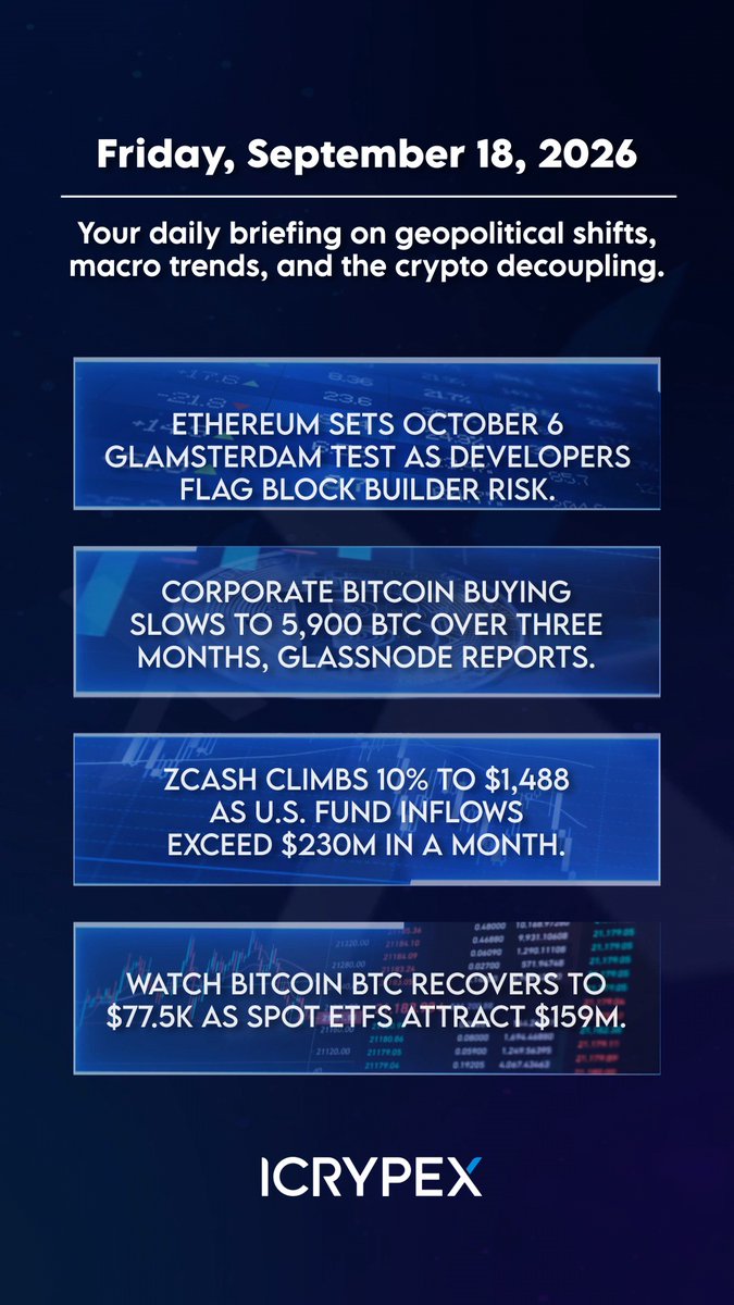 A crypto news briefing dated 'Friday, September 18, 2026' from ICryptex covering Ethereum's Glamsterdam test, corporate Bitcoin buying slowing to 5,900 BTC, Zcash climbing 10% to $1,488, and Bitcoin recovering to $77.5K.