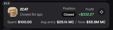 A trading interface shows a closed position for ticker ZCAT with $100 spent, averaging in at $25.1k MC and currently valued at $55.6M MC, yielding a $332.27 profit. The caption suggests the user "cut" (sold) the position early to avoid a bundled/sniped token, leaving $220k profit unrealized on the table.