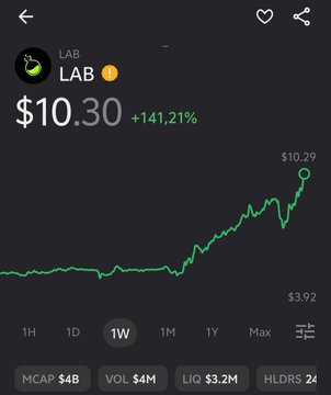 The image shows a stock chart for the Lab cryptocurrency (LAM) against the dollar market (Dollar), with an upward trend of $10.30. This indicates that the value of the LAM has been increasing, possibly due to gains in the lab's market or positive news surrounding the project. The post suggests that this upward movement might continue and is expected to have a significant impact on Lab's revenue. However, as it currently only shows one chart with one currency pair (Lab against dollar), it does not provide enough information to accurately predict future price movements for both currencies simultaneously.