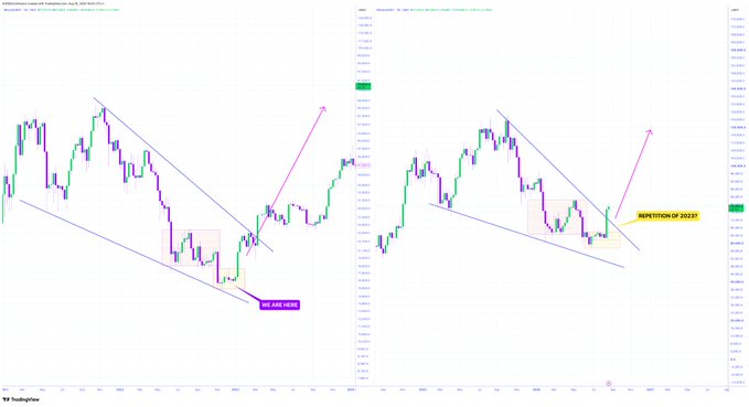 Two TradingView charts of USDollar/Japanese Yen on the M15 timeframe, both showing descending channel patterns with breakout annotations labeled 'WE ARE GOING' and 'REPETITION OF 2022!!'