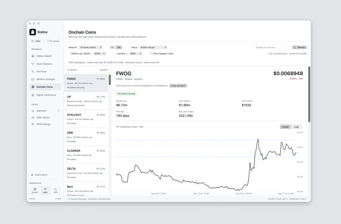 A screenshot of the Sistine platform showing the 'Onchain Coins' page with the FWOG token (FWOG) highlighted, displaying a price of $0.0068948 and a price chart.