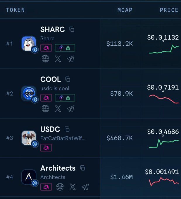 A cryptocurrency listing table with columns for TOKEN, MCAP, and PRICE, showing entries for 'SHARC' (#1, $113.2K), 'COOL' (#2, $70.9K), 'USDC' (#3, $468.7K), and 'Architects' (#4, $1.46M).