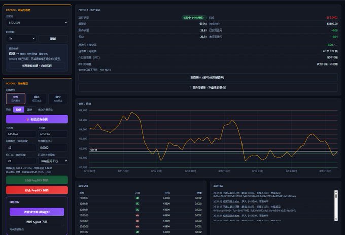 A dark-themed trading interface dashboard displaying POPDEX token data on the POPCAT/USDT pair with a current price of 0.63003, showing order book details, a price/timing chart from 8/11 to 8/13 fluctuating around the $3,550 range, and trading records. This appears to showcase the open-source Popdex grid trading script mentioned in the post, demonstrating the frontend interface that was ported from @zaijin338191's design.