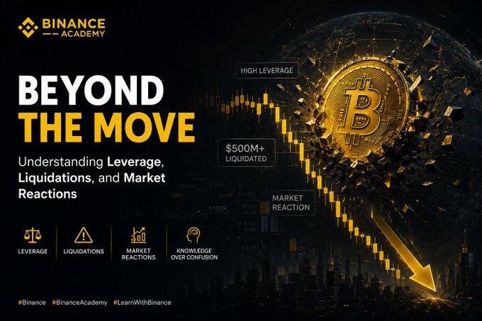 The image features a poster with a gold Bitcoin symbol, an arrow pointing downwards, and text that reads "Beyond The Move" along with a list of bullet points about understanding leverage, liquidations, and market reactions.
