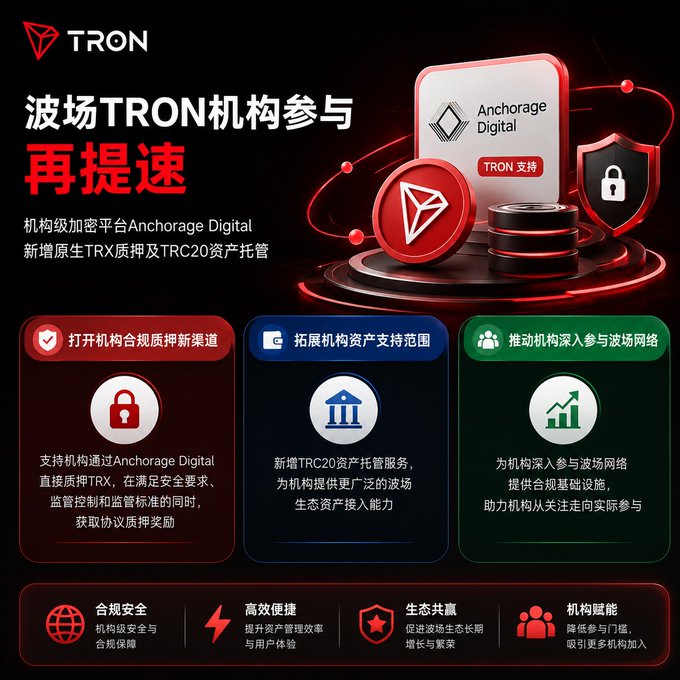 An announcement from TRON about institutional participation acceleration, highlighting Anchorage Digital's addition of native TRX staking and TRC20 asset custody services, with sections on opening compliant channels, expanding asset support, and promoting network integration.