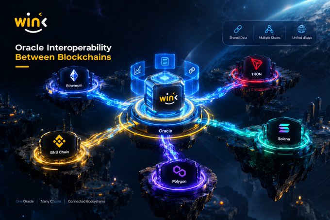 A promotional graphic for 'Wink' showing 'Oracle Interoperability Between Blockchains,' featuring a central 'Oracle' connected to Ethereum, TRON, Solana, Polygon, and BNB Chain, with features 'Shared Data,' 'Multi-Chain,' and 'Unified dApps.'