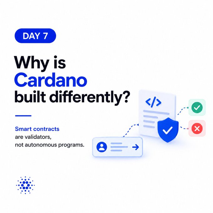 A digital graphic titled 'DAY 7: Why is Cardano built differently?' featuring text 'Smart contracts are validators, not autonomous programs' and the Cardano logo.