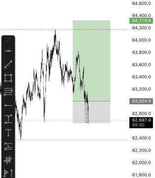 The image is a screenshot of an online stock trading platform, showing multiple lines of data related to Bitcoin prices over time. There are several price points displayed, but they appear scattered across different days, which might make it difficult for someone unfamiliar with the subject to follow the trends easily. The title of the post appears to be about something else other than Bitcoin and the stock market, possibly indicating that this screenshot was taken at a time when the focus was not on the Bitcoin price chart or the specific data points being displayed.