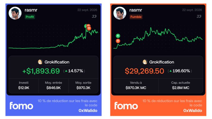 Two Fomo app trading cards for user 'rasmr' dated 22 sept. 2026 showing a Grokification trade: a profitable position with +$1,893.69 (14.57%) return and a fumbled position showing $29,269.50 (196.60%) gain after selling, both with promo code '0xWalido'.