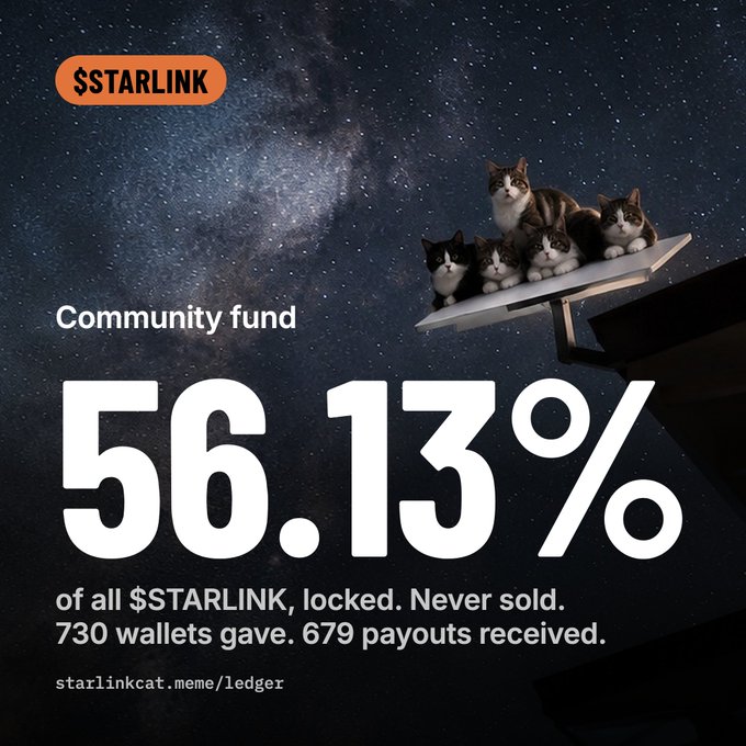 A promotional image for $STARLINK showing kittens on a satellite dish against a starry sky, advertising a community fund with 56.13% of tokens locked, noting 730 wallets gave and 679 payouts received, linked to starlinkcat.meme/ledger.
