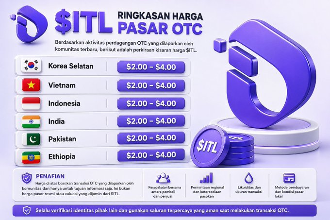 A promotional graphic for '$ITL RINGKASAN HARGA PASAR OTC' displaying estimated OTC prices in various countries including South Korea, Vietnam, Indonesia, India, Pakistan, and Ethiopia, all listed at $2.00 - $4.00.