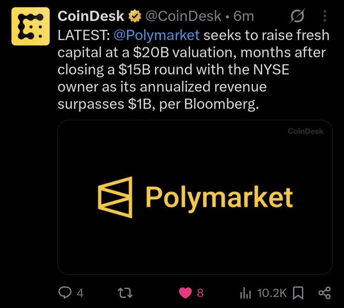 A CoinDesk tweet stating: 'LATEST: @Polymarket seeks to raise fresh capital at a $20B valuation, months after closing a $15B round with the NYSE owner as its annualized revenue surpasses $1B, per Bloomberg.'
