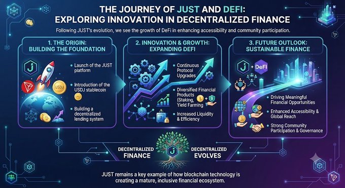 An infographic titled "The Journey of JUST and DeFi: Exploring Innovation in Decentralized Finance" outlines three phases of development—building the foundation, expanding DeFi through innovation, and a sustainable future outlook—highlighting the growth of the JUST platform and USD stablecoin within decentralized finance. The visual reinforces the post's message by illustrating how JUST exemplifies the maturity, accessibility, and community-driven evolution of blockchain-based financial ecosystems.