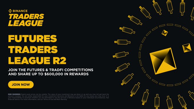 A promotional banner for Binance's Futures Traders League R2, featuring the Binance logo with golden 3D cubes and candlestick chart graphics, advertising up to $600,000 in rewards for participants joining the Futures & TradFi Competitions via the "JOIN NOW" button.