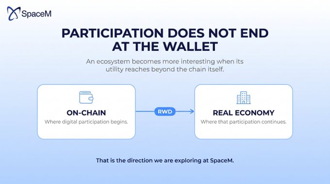 A SpaceM infographic titled 'PARTICIPATION DOES NOT END AT THE WALLET' connecting 'ON-CHAIN' to 'REAL ECONOMY' with an arrow labeled 'RWD'.
