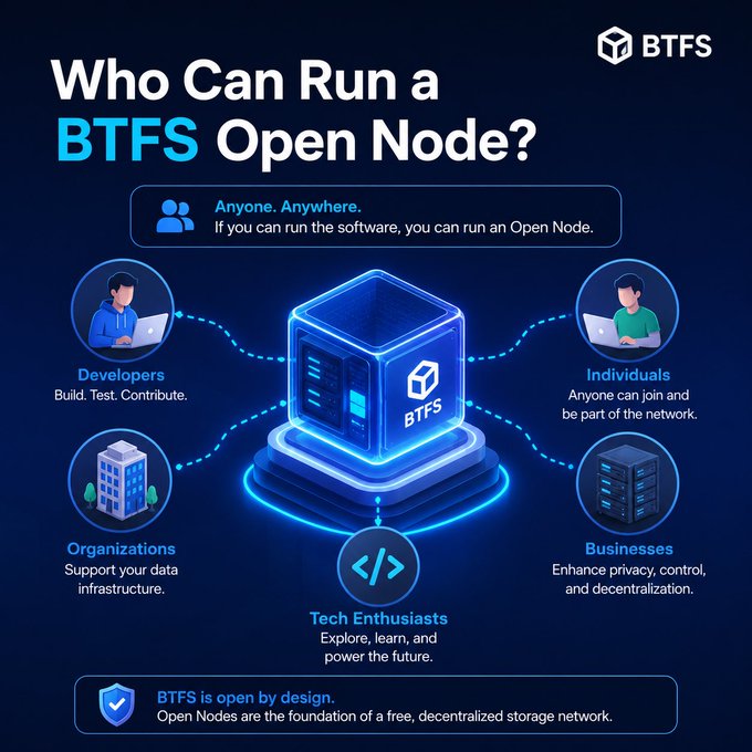The infographic titled "Who Can Run a BTFS Open Node?" illustrates the permissionless nature of the BTFS network by showing that developers, individuals, organizations, businesses, and tech enthusiasts can all participate, reinforcing the accompanying message about BTFS's open and decentralized architecture.