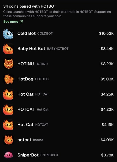 Screenshot listing 34 coins paired with HOTBOT, showing meme tokens like Cold Bot ($10.53K), Baby Hot Bot ($8.44K), HOTINU ($8.23K), HotDog ($5.03K), Hot Cat ($4.25K), HOTCAT ($4.23K), Hot Cat ($4.19K), hotcat ($4.09K), and SniperBot ($3.78K).