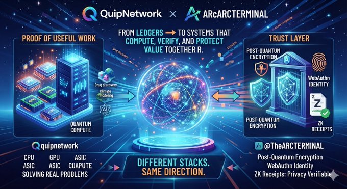 A promotional graphic for QuipNetwork x ArcArcterNal with the tagline 'DIFFERENT STACKS, SAME DIRECTION,' showing quantum computing, post-quantum encryption, WebAuthn identity, and ZK receipts.