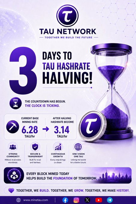 A promotional countdown graphic for TAU Network showing "3 DAYS TO TAU HASHRATE HALVING!" with a purple hourglass, highlighting the mining rate reduction from 6.28 TAU/hr to 3.14 TAU/hr, alongside features like strong community, security, continuous growth, and a unified vision, with the website www.minetau.com displayed at the bottom.