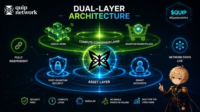 A 'Quip Network' promotional graphic illustrating dual-layer architecture with compute-consensus and asset layers, featuring a butterfly logo and anime character.