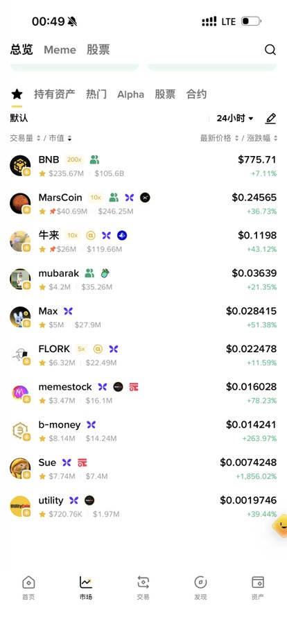 A screenshot of a cryptocurrency trading app in Chinese showing a list of meme coins with their prices and 24-hour gains, including BNB at $775.71 (+7.11%), MarsCoin at $0.24565 (+36.73%), 牛来 at $0.1198 (+43.12%), and Sue at $0.0074248 (+1,856.02%).