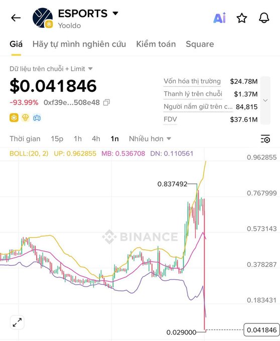 The image shows a graph with a downward trend, indicating a decrease in value over time. The text in the image suggests that there are projects like ESPORTS AE or rug pull projects that should be ignored due to their low returns. The post also mentions that years of trading experience can help determine whether these projects are worth investing in.