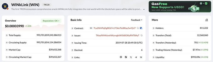 Token tracker overview page for WinLink (WIN) on TRON, showing a price of $0.00003990 (+1.22%), market cap of $39,652,268, and contract details.