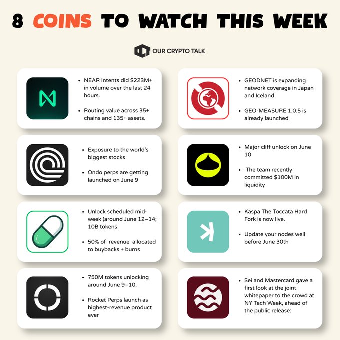 The image shows a list of cryptocurrency watchlists for this week, which includes Bitcoin, Ethereum, Ripple, and Litecoin among others. The watchlist covers various cryptocurrencies such as Bitcoin, Ethereum, Ripple, Litecoin, and more. The post also provides information about the cryptocurrency market's recovery and the potential catalysts that could cause these cryptocurrencies to bounce hard in the coming weeks.
