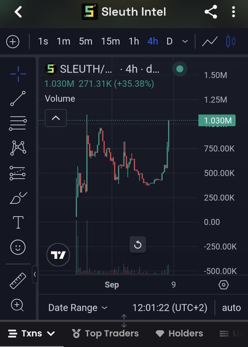 A TradingView-style candlestick chart from "Sleuth Intel" showing the SLEUTH token with 1.030M volume (+35.38%) over a 4-hour timeframe in early September.