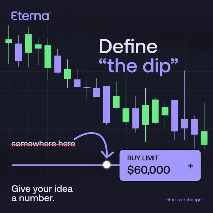 An advertisement for Eterna cryptocurrency exchange featuring a candlestick chart with the text 'Define "the dip"' and a 'BUY LIMIT' set at $60,000.