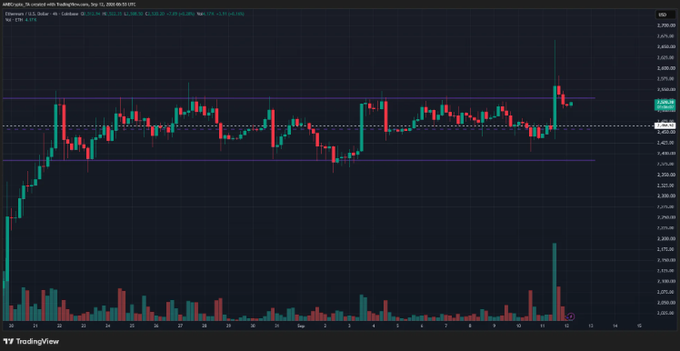 A TradingView candlestick chart displaying price action for XRPUSDT with key technical levels marked, including the CRV at 2.7440, resistance at 2.8541, and support at 2.6386, showing a recent bullish spike.