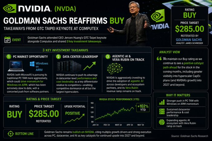 The image features a man giving a presentation or speech at an event, with the text "NVDA - GOLDMAN SACHS REAFFLMS BULLISH ON NVIDIA after GTC TAIPEI Goldman Sachs". The main focus of the image is on the person speaking in front of a laptop.
