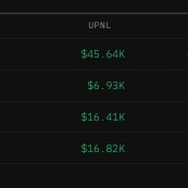The image shows a table labeled "UPNL" (unrealized profit and loss) with four green positive values: $45.64K, $6.93K, $16.41K, and $16.82K. This corresponds to the post's boast about a profitable week of perpetual futures trading, displaying the unrealized gains that outweigh the "fomo app" losses being referenced.
