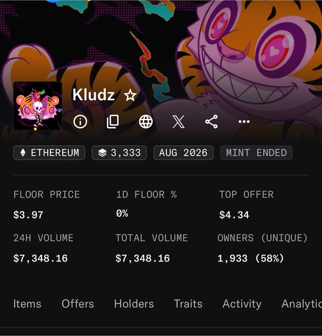 A screenshot of an NFT collection page titled 'Kludz' on Ethereum, featuring a cartoon tiger character with heart eyes, showing a floor price of $3.97, 24H volume of $7,348.16, 1,933 unique owners (58%), and a note that mint ended in August 2026.