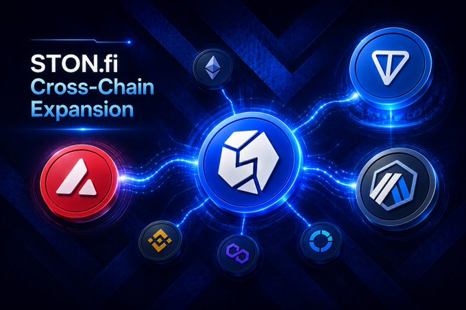 The image displays "STON.fi Cross-Chain Expansion" in text, alongside a central crystal-like emblem connected by glowing blue energy lines to various blockchain network icons—including Avalanche (red triangle) and Arbitrum (blue triangle), among others—visually representing the project's multi-chain integration as described in the post.