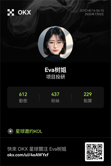 OKX promotional profile card for "Eva树姐" (Project Investment) dated July 8, 2026, featuring her avatar, 612 updates, 437 followers, 229 likes, and a Planet Invitation KOL badge, with a QR code linking to okx.com/u/4oAWYxf — illustrating her status as an invited KOL on OKX Planet.