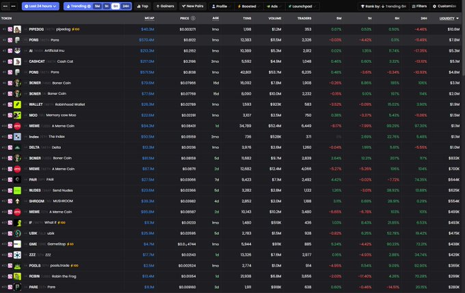 Cryptocurrency market data table showing various tokens (PEPE, PORK, AI, COIN, POW, BONER, BONER, WALLET, MOO, MEME, index, DELTA, BONER, MEME, PR, SHROOM, MEME, B, UMM, GME, ZZZ, PUGS, XMON, PUNK) with price, market cap, and volume statistics.