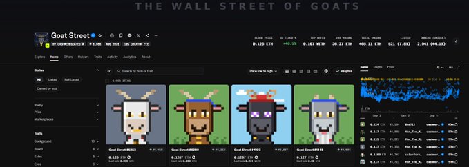 A webpage titled 'THE WALL STREET OF GOATS' displays a 'Goat Street' NFT collection on OpenSea featuring pixel-art goat avatars with various floor prices listed in ETH.
