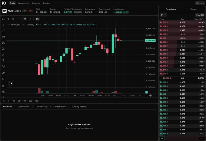 A screenshot of the Hyperliquid trading interface for $ANTH-USDC, showing a candlestick chart and orderbook where $ANTH is priced at $1,831.30 with a 24-hour change of +3.78%, reflecting the newly launched HIP-3 perp market on Entropy that values Anthropic at approximately $1.83 trillion pre-IPO.