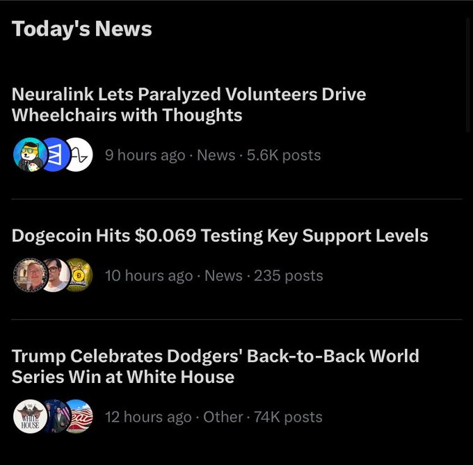 Today's News feed showing headlines: 'Neuralink Lets Paralyzed Volunteers Drive Wheelchairs with Thoughts' (5.6K posts), 'Dogecoin Hits $0.069 Testing Key Support Levels' (235 posts), and 'Trump Celebrates Dodgers' Back-to-Back World Series Win at White House' (74K posts).
