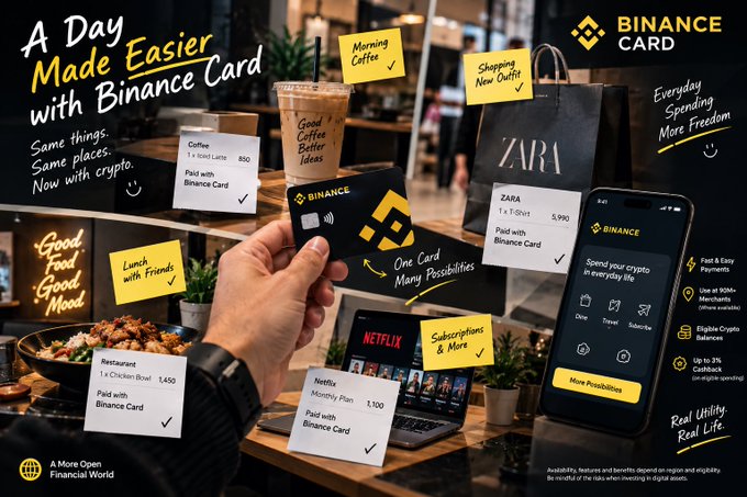 A hand holds a black and gold Binance Card among various everyday purchases — a $50 coffee, a $39.90 ZARA outfit, a €4.50 restaurant bowl, and a 1,100 Netflix subscription — all paid with the Binance Card. The Binance Card app shown on the right advertises "Fast & Easy Payments" at over 90M+ merchants, no monthly fees, up to 3% cashback, and eligibility for available spendings, illustrating how the card integrates crypto into routine spending.

The image directly visualizes the post's central theme: using the Binance Card for ordinary, real-life transactions like coffee, shopping, dining, and subscriptions rather than treating it as just a feature within the app, emphasizing the simplicity and "Many Possibilities" of crypto payments.