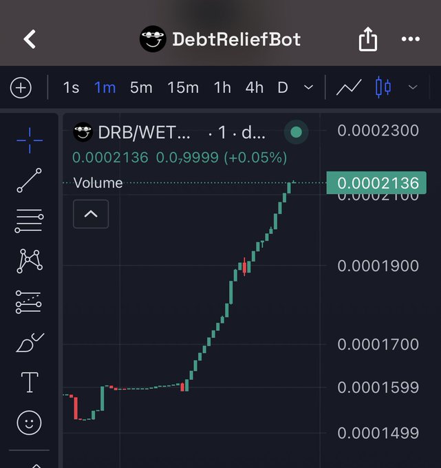 A TradingView chart for the DRB/WET pair on a 1-minute timeframe shows the DebtReliefBot ($DRB) token price surging from around 0.00001499 to 0.0002136, a +0.05% move, with the steady stair-step green candles visually illustrating the "exchange buying supply" accumulation referenced in the post.